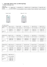 Preview for 9 page of Hisense AVWT-114FESSA Technical And Service Manual