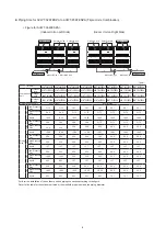 Preview for 14 page of Hisense AVWT-114FESSA Technical And Service Manual