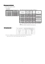 Preview for 15 page of Hisense AVWT-114FESSA Technical And Service Manual