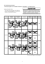 Preview for 16 page of Hisense AVWT-114FESSA Technical And Service Manual