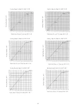 Preview for 45 page of Hisense AVWT-114FESSA Technical And Service Manual