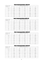 Preview for 54 page of Hisense AVWT-114FESSA Technical And Service Manual