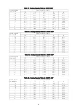 Preview for 57 page of Hisense AVWT-114FESSA Technical And Service Manual