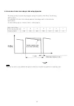 Preview for 61 page of Hisense AVWT-114FESSA Technical And Service Manual