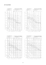 Preview for 63 page of Hisense AVWT-114FESSA Technical And Service Manual