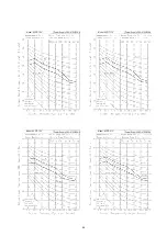 Preview for 64 page of Hisense AVWT-114FESSA Technical And Service Manual