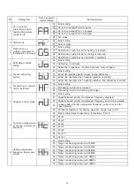 Preview for 78 page of Hisense AVWT-114FESSA Technical And Service Manual