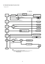 Preview for 88 page of Hisense AVWT-114FESSA Technical And Service Manual