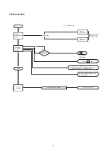 Preview for 89 page of Hisense AVWT-114FESSA Technical And Service Manual