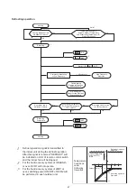 Preview for 95 page of Hisense AVWT-114FESSA Technical And Service Manual