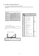 Preview for 142 page of Hisense AVWT-114FESSA Technical And Service Manual