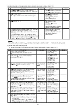 Preview for 158 page of Hisense AVWT-114FESSA Technical And Service Manual