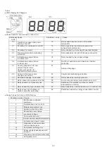 Preview for 165 page of Hisense AVWT-114FESSA Technical And Service Manual