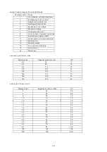 Preview for 166 page of Hisense AVWT-114FESSA Technical And Service Manual