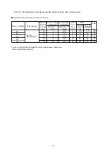 Preview for 171 page of Hisense AVWT-114FESSA Technical And Service Manual