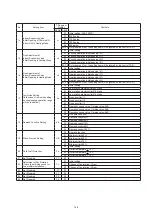 Preview for 176 page of Hisense AVWT-114FESSA Technical And Service Manual