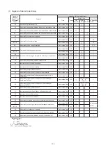 Preview for 178 page of Hisense AVWT-114FESSA Technical And Service Manual