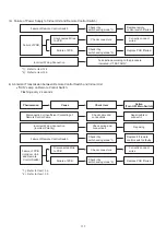 Preview for 185 page of Hisense AVWT-114FESSA Technical And Service Manual