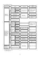 Preview for 188 page of Hisense AVWT-114FESSA Technical And Service Manual