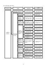 Preview for 189 page of Hisense AVWT-114FESSA Technical And Service Manual