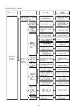 Preview for 191 page of Hisense AVWT-114FESSA Technical And Service Manual