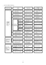 Preview for 193 page of Hisense AVWT-114FESSA Technical And Service Manual