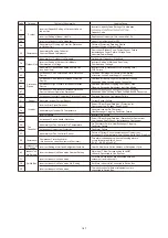 Preview for 195 page of Hisense AVWT-114FESSA Technical And Service Manual