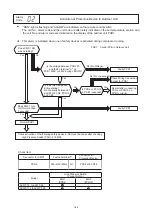 Preview for 197 page of Hisense AVWT-114FESSA Technical And Service Manual