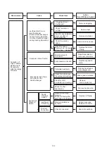 Preview for 198 page of Hisense AVWT-114FESSA Technical And Service Manual