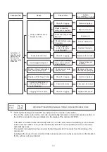 Preview for 199 page of Hisense AVWT-114FESSA Technical And Service Manual