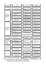 Preview for 201 page of Hisense AVWT-114FESSA Technical And Service Manual