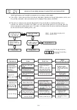 Preview for 202 page of Hisense AVWT-114FESSA Technical And Service Manual