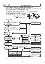 Preview for 206 page of Hisense AVWT-114FESSA Technical And Service Manual