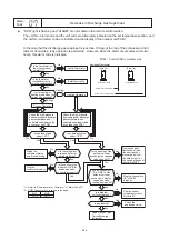 Preview for 208 page of Hisense AVWT-114FESSA Technical And Service Manual