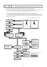 Preview for 210 page of Hisense AVWT-114FESSA Technical And Service Manual