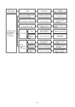 Preview for 211 page of Hisense AVWT-114FESSA Technical And Service Manual