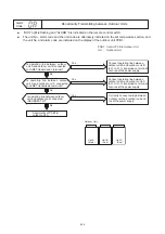 Preview for 212 page of Hisense AVWT-114FESSA Technical And Service Manual