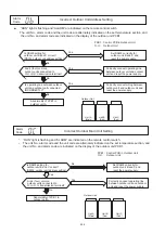 Preview for 213 page of Hisense AVWT-114FESSA Technical And Service Manual