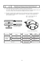 Preview for 216 page of Hisense AVWT-114FESSA Technical And Service Manual