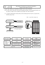 Preview for 221 page of Hisense AVWT-114FESSA Technical And Service Manual