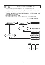 Preview for 227 page of Hisense AVWT-114FESSA Technical And Service Manual