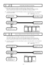 Preview for 232 page of Hisense AVWT-114FESSA Technical And Service Manual