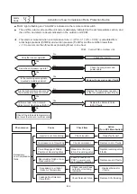 Preview for 234 page of Hisense AVWT-114FESSA Technical And Service Manual