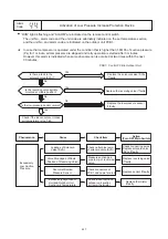 Preview for 235 page of Hisense AVWT-114FESSA Technical And Service Manual