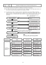 Preview for 236 page of Hisense AVWT-114FESSA Technical And Service Manual