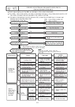 Preview for 237 page of Hisense AVWT-114FESSA Technical And Service Manual