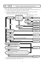 Preview for 239 page of Hisense AVWT-114FESSA Technical And Service Manual