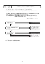 Preview for 246 page of Hisense AVWT-114FESSA Technical And Service Manual