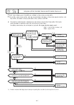 Preview for 248 page of Hisense AVWT-114FESSA Technical And Service Manual