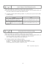 Preview for 250 page of Hisense AVWT-114FESSA Technical And Service Manual